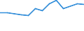 Size classes in number of persons employed: 10 persons employed or more / Statistical classification of economic activities in the European Community (NACE Rev. 2): Manufacturing, electricity, gas, steam and air conditioning supply; water supply and construction / Information society indicator: Enterprise recruited/tried to recruit personnel for jobs requiring ICT specialist skills (reduced comparability with 2007) / Unit of measure: Percentage of enterprises / Geopolitical entity (reporting): Czechia