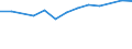 Size classes in number of persons employed: 10 persons employed or more / Statistical classification of economic activities in the European Community (NACE Rev. 2): Manufacturing, electricity, gas, steam and air conditioning supply; water supply and construction / Information society indicator: Enterprise recruited/tried to recruit personnel for jobs requiring ICT specialist skills (reduced comparability with 2007) / Unit of measure: Percentage of enterprises / Geopolitical entity (reporting): Germany