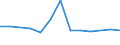 Size classes in number of persons employed: 10 persons employed or more / Statistical classification of economic activities in the European Community (NACE Rev. 2): Manufacturing, electricity, gas, steam and air conditioning supply; water supply and construction / Information society indicator: Enterprise recruited/tried to recruit personnel for jobs requiring ICT specialist skills (reduced comparability with 2007) / Unit of measure: Percentage of enterprises / Geopolitical entity (reporting): Estonia
