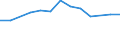 Size classes in number of persons employed: 10 persons employed or more / Statistical classification of economic activities in the European Community (NACE Rev. 2): Manufacturing, electricity, gas, steam and air conditioning supply; water supply and construction / Information society indicator: Enterprise recruited/tried to recruit personnel for jobs requiring ICT specialist skills (reduced comparability with 2007) / Unit of measure: Percentage of enterprises / Geopolitical entity (reporting): Ireland