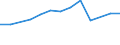 Size classes in number of persons employed: 10 persons employed or more / Statistical classification of economic activities in the European Community (NACE Rev. 2): Manufacturing, electricity, gas, steam and air conditioning supply; water supply and construction / Information society indicator: Enterprise recruited/tried to recruit personnel for jobs requiring ICT specialist skills (reduced comparability with 2007) / Unit of measure: Percentage of enterprises / Geopolitical entity (reporting): Italy