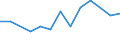 Size classes in number of persons employed: 10 persons employed or more / Statistical classification of economic activities in the European Community (NACE Rev. 2): Manufacturing, electricity, gas, steam and air conditioning supply; water supply and construction / Information society indicator: Enterprise recruited/tried to recruit personnel for jobs requiring ICT specialist skills (reduced comparability with 2007) / Unit of measure: Percentage of enterprises / Geopolitical entity (reporting): Cyprus