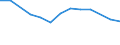 Size classes in number of persons employed: 10 persons employed or more / Statistical classification of economic activities in the European Community (NACE Rev. 2): Manufacturing, electricity, gas, steam and air conditioning supply; water supply and construction / Information society indicator: Enterprise recruited/tried to recruit personnel for jobs requiring ICT specialist skills (reduced comparability with 2007) / Unit of measure: Percentage of enterprises / Geopolitical entity (reporting): Lithuania
