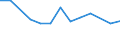 Size classes in number of persons employed: 10 persons employed or more / Statistical classification of economic activities in the European Community (NACE Rev. 2): Manufacturing, electricity, gas, steam and air conditioning supply; water supply and construction / Information society indicator: Enterprise recruited/tried to recruit personnel for jobs requiring ICT specialist skills (reduced comparability with 2007) / Unit of measure: Percentage of enterprises / Geopolitical entity (reporting): Luxembourg