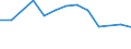 Size classes in number of persons employed: 10 persons employed or more / Statistical classification of economic activities in the European Community (NACE Rev. 2): Manufacturing, electricity, gas, steam and air conditioning supply; water supply and construction / Information society indicator: Enterprise recruited/tried to recruit personnel for jobs requiring ICT specialist skills (reduced comparability with 2007) / Unit of measure: Percentage of enterprises / Geopolitical entity (reporting): Hungary