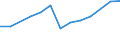 Size classes in number of persons employed: 10 persons employed or more / Statistical classification of economic activities in the European Community (NACE Rev. 2): Manufacturing, electricity, gas, steam and air conditioning supply; water supply and construction / Information society indicator: Enterprise recruited/tried to recruit personnel for jobs requiring ICT specialist skills (reduced comparability with 2007) / Unit of measure: Percentage of enterprises / Geopolitical entity (reporting): Malta