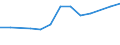 Size classes in number of persons employed: 10 persons employed or more / Statistical classification of economic activities in the European Community (NACE Rev. 2): Manufacturing, electricity, gas, steam and air conditioning supply; water supply and construction / Information society indicator: Enterprise recruited/tried to recruit personnel for jobs requiring ICT specialist skills (reduced comparability with 2007) / Unit of measure: Percentage of enterprises / Geopolitical entity (reporting): Netherlands