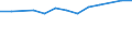 Size classes in number of persons employed: 10 persons employed or more / Statistical classification of economic activities in the European Community (NACE Rev. 2): Manufacturing, electricity, gas, steam and air conditioning supply; water supply and construction / Information society indicator: Enterprise recruited/tried to recruit personnel for jobs requiring ICT specialist skills (reduced comparability with 2007) / Unit of measure: Percentage of enterprises / Geopolitical entity (reporting): Austria