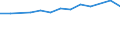 Size classes in number of persons employed: 10 persons employed or more / Statistical classification of economic activities in the European Community (NACE Rev. 2): Manufacturing, electricity, gas, steam and air conditioning supply; water supply and construction / Information society indicator: Enterprise recruited/tried to recruit personnel for jobs requiring ICT specialist skills (reduced comparability with 2007) / Unit of measure: Percentage of enterprises / Geopolitical entity (reporting): Portugal