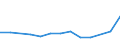 Size classes in number of persons employed: 10 persons employed or more / Statistical classification of economic activities in the European Community (NACE Rev. 2): Manufacturing, electricity, gas, steam and air conditioning supply; water supply and construction / Information society indicator: Enterprise recruited/tried to recruit personnel for jobs requiring ICT specialist skills (reduced comparability with 2007) / Unit of measure: Percentage of enterprises / Geopolitical entity (reporting): Romania