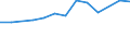 Size classes in number of persons employed: 10 persons employed or more / Statistical classification of economic activities in the European Community (NACE Rev. 2): Manufacturing, electricity, gas, steam and air conditioning supply; water supply and construction / Information society indicator: Enterprise recruited/tried to recruit personnel for jobs requiring ICT specialist skills (reduced comparability with 2007) / Unit of measure: Percentage of enterprises / Geopolitical entity (reporting): Slovenia