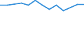 Size classes in number of persons employed: 10 persons employed or more / Statistical classification of economic activities in the European Community (NACE Rev. 2): Manufacturing, electricity, gas, steam and air conditioning supply; water supply and construction / Information society indicator: Enterprise recruited/tried to recruit personnel for jobs requiring ICT specialist skills (reduced comparability with 2007) / Unit of measure: Percentage of enterprises / Geopolitical entity (reporting): Slovakia