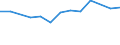 Size classes in number of persons employed: 10 persons employed or more / Statistical classification of economic activities in the European Community (NACE Rev. 2): Manufacturing, electricity, gas, steam and air conditioning supply; water supply and construction / Information society indicator: Enterprise recruited/tried to recruit personnel for jobs requiring ICT specialist skills (reduced comparability with 2007) / Unit of measure: Percentage of enterprises / Geopolitical entity (reporting): Finland