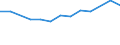 Size classes in number of persons employed: 10 persons employed or more / Statistical classification of economic activities in the European Community (NACE Rev. 2): Manufacturing, electricity, gas, steam and air conditioning supply; water supply and construction / Information society indicator: Enterprise recruited/tried to recruit personnel for jobs requiring ICT specialist skills (reduced comparability with 2007) / Unit of measure: Percentage of enterprises / Geopolitical entity (reporting): Sweden
