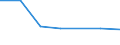 Size classes in number of persons employed: 10 persons employed or more / Statistical classification of economic activities in the European Community (NACE Rev. 2): Manufacturing, electricity, gas, steam and air conditioning supply; water supply and construction / Information society indicator: Enterprise recruited/tried to recruit personnel for jobs requiring ICT specialist skills (reduced comparability with 2007) / Unit of measure: Percentage of enterprises / Geopolitical entity (reporting): Bosnia and Herzegovina