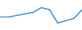 Size classes in number of persons employed: 10 persons employed or more / Statistical classification of economic activities in the European Community (NACE Rev. 2): Manufacturing, electricity, gas, steam and air conditioning supply; water supply and construction / Information society indicator: Enterprise recruited/tried to recruit personnel for jobs requiring ICT specialist skills (reduced comparability with 2007) / Unit of measure: Percentage of enterprises / Geopolitical entity (reporting): Serbia