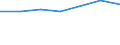 Size classes in number of persons employed: 10 persons employed or more / Statistical classification of economic activities in the European Community (NACE Rev. 2): Manufacturing, electricity, gas, steam and air conditioning supply; water supply and construction / Information society indicator: Enterprise recruited/tried to recruit personnel for jobs requiring ICT specialist skills (reduced comparability with 2007) / Unit of measure: Percentage of enterprises / Geopolitical entity (reporting): Türkiye