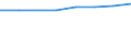 Size classes in number of persons employed: 10 persons employed or more / Statistical classification of economic activities in the European Community (NACE Rev. 2): Manufacturing, electricity, gas, steam and air conditioning supply; water supply and construction / Information society indicator: Enterprise recruited/tried to recruit personnel for jobs requiring ICT specialist skills (reduced comparability with 2007) / Unit of measure: Percentage of the enterprises which use a computer / Geopolitical entity (reporting): European Union - 28 countries (2013-2020)