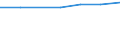 Size classes in number of persons employed: 10 persons employed or more / Statistical classification of economic activities in the European Community (NACE Rev. 2): Manufacturing, electricity, gas, steam and air conditioning supply; water supply and construction / Information society indicator: Enterprise recruited/tried to recruit personnel for jobs requiring ICT specialist skills (reduced comparability with 2007) / Unit of measure: Percentage of the enterprises which use a computer / Geopolitical entity (reporting): European Union - 27 countries (2007-2013)