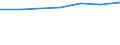 Size classes in number of persons employed: 10 persons employed or more / Statistical classification of economic activities in the European Community (NACE Rev. 2): Manufacturing, electricity, gas, steam and air conditioning supply; water supply and construction / Information society indicator: Enterprise recruited/tried to recruit personnel for jobs requiring ICT specialist skills (reduced comparability with 2007) / Unit of measure: Percentage of the enterprises which use a computer / Geopolitical entity (reporting): European Union - 15 countries (1995-2004)