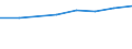 Size classes in number of persons employed: 10 persons employed or more / Statistical classification of economic activities in the European Community (NACE Rev. 2): Manufacturing, electricity, gas, steam and air conditioning supply; water supply and construction / Information society indicator: Enterprise recruited/tried to recruit personnel for jobs requiring ICT specialist skills (reduced comparability with 2007) / Unit of measure: Percentage of the enterprises which use a computer / Geopolitical entity (reporting): Euro area (EA11-1999, EA12-2001, EA13-2007, EA15-2008, EA16-2009, EA17-2011, EA18-2014, EA19-2015, EA20-2023, EA21-2026)