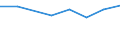 Size classes in number of persons employed: 10 persons employed or more / Statistical classification of economic activities in the European Community (NACE Rev. 2): Manufacturing, electricity, gas, steam and air conditioning supply; water supply and construction / Information society indicator: Enterprise recruited/tried to recruit personnel for jobs requiring ICT specialist skills (reduced comparability with 2007) / Unit of measure: Percentage of the enterprises which use a computer / Geopolitical entity (reporting): Belgium