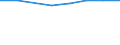 Size classes in number of persons employed: 10 persons employed or more / Statistical classification of economic activities in the European Community (NACE Rev. 2): Manufacturing, electricity, gas, steam and air conditioning supply; water supply and construction / Information society indicator: Enterprise recruited/tried to recruit personnel for jobs requiring ICT specialist skills (reduced comparability with 2007) / Unit of measure: Percentage of the enterprises which use a computer / Geopolitical entity (reporting): Denmark