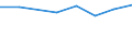 Size classes in number of persons employed: 10 persons employed or more / Statistical classification of economic activities in the European Community (NACE Rev. 2): Manufacturing, electricity, gas, steam and air conditioning supply; water supply and construction / Information society indicator: Enterprise recruited/tried to recruit personnel for jobs requiring ICT specialist skills (reduced comparability with 2007) / Unit of measure: Percentage of the enterprises which use a computer / Geopolitical entity (reporting): Germany