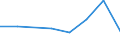 Size classes in number of persons employed: 10 persons employed or more / Statistical classification of economic activities in the European Community (NACE Rev. 2): Manufacturing, electricity, gas, steam and air conditioning supply; water supply and construction / Information society indicator: Enterprise recruited/tried to recruit personnel for jobs requiring ICT specialist skills (reduced comparability with 2007) / Unit of measure: Percentage of the enterprises which use a computer / Geopolitical entity (reporting): Estonia