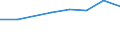 Size classes in number of persons employed: 10 persons employed or more / Statistical classification of economic activities in the European Community (NACE Rev. 2): Manufacturing, electricity, gas, steam and air conditioning supply; water supply and construction / Information society indicator: Enterprise recruited/tried to recruit personnel for jobs requiring ICT specialist skills (reduced comparability with 2007) / Unit of measure: Percentage of the enterprises which use a computer / Geopolitical entity (reporting): Ireland