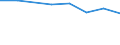 Size classes in number of persons employed: 10 persons employed or more / Statistical classification of economic activities in the European Community (NACE Rev. 2): Manufacturing, electricity, gas, steam and air conditioning supply; water supply and construction / Information society indicator: Enterprise recruited/tried to recruit personnel for jobs requiring ICT specialist skills (reduced comparability with 2007) / Unit of measure: Percentage of the enterprises which use a computer / Geopolitical entity (reporting): Greece
