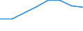 Size classes in number of persons employed: 10 persons employed or more / Statistical classification of economic activities in the European Community (NACE Rev. 2): Manufacturing, electricity, gas, steam and air conditioning supply; water supply and construction / Information society indicator: Enterprise recruited/tried to recruit personnel for jobs requiring ICT specialist skills (reduced comparability with 2007) / Unit of measure: Percentage of the enterprises which use a computer / Geopolitical entity (reporting): Spain