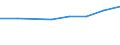 Size classes in number of persons employed: 10 persons employed or more / Statistical classification of economic activities in the European Community (NACE Rev. 2): Manufacturing, electricity, gas, steam and air conditioning supply; water supply and construction / Information society indicator: Enterprise recruited/tried to recruit personnel for jobs requiring ICT specialist skills (reduced comparability with 2007) / Unit of measure: Percentage of the enterprises which use a computer / Geopolitical entity (reporting): France