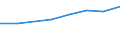 Size classes in number of persons employed: 10 persons employed or more / Statistical classification of economic activities in the European Community (NACE Rev. 2): Manufacturing, electricity, gas, steam and air conditioning supply; water supply and construction / Information society indicator: Enterprise recruited/tried to recruit personnel for jobs requiring ICT specialist skills (reduced comparability with 2007) / Unit of measure: Percentage of the enterprises which use a computer / Geopolitical entity (reporting): Italy