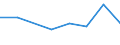Size classes in number of persons employed: 10 persons employed or more / Statistical classification of economic activities in the European Community (NACE Rev. 2): Manufacturing, electricity, gas, steam and air conditioning supply; water supply and construction / Information society indicator: Enterprise recruited/tried to recruit personnel for jobs requiring ICT specialist skills (reduced comparability with 2007) / Unit of measure: Percentage of the enterprises which use a computer / Geopolitical entity (reporting): Cyprus
