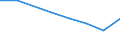 Size classes in number of persons employed: 10 persons employed or more / Statistical classification of economic activities in the European Community (NACE Rev. 2): Manufacturing, electricity, gas, steam and air conditioning supply; water supply and construction / Information society indicator: Enterprise recruited/tried to recruit personnel for jobs requiring ICT specialist skills (reduced comparability with 2007) / Unit of measure: Percentage of the enterprises which use a computer / Geopolitical entity (reporting): Latvia