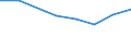 Size classes in number of persons employed: 10 persons employed or more / Statistical classification of economic activities in the European Community (NACE Rev. 2): Manufacturing, electricity, gas, steam and air conditioning supply; water supply and construction / Information society indicator: Enterprise recruited/tried to recruit personnel for jobs requiring ICT specialist skills (reduced comparability with 2007) / Unit of measure: Percentage of the enterprises which use a computer / Geopolitical entity (reporting): Lithuania