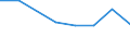 Size classes in number of persons employed: 10 persons employed or more / Statistical classification of economic activities in the European Community (NACE Rev. 2): Manufacturing, electricity, gas, steam and air conditioning supply; water supply and construction / Information society indicator: Enterprise recruited/tried to recruit personnel for jobs requiring ICT specialist skills (reduced comparability with 2007) / Unit of measure: Percentage of the enterprises which use a computer / Geopolitical entity (reporting): Luxembourg