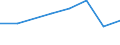Size classes in number of persons employed: 10 persons employed or more / Statistical classification of economic activities in the European Community (NACE Rev. 2): Manufacturing, electricity, gas, steam and air conditioning supply; water supply and construction / Information society indicator: Enterprise recruited/tried to recruit personnel for jobs requiring ICT specialist skills (reduced comparability with 2007) / Unit of measure: Percentage of the enterprises which use a computer / Geopolitical entity (reporting): Malta