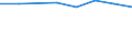 Size classes in number of persons employed: 10 persons employed or more / Statistical classification of economic activities in the European Community (NACE Rev. 2): Manufacturing, electricity, gas, steam and air conditioning supply; water supply and construction / Information society indicator: Enterprise recruited/tried to recruit personnel for jobs requiring ICT specialist skills (reduced comparability with 2007) / Unit of measure: Percentage of the enterprises which use a computer / Geopolitical entity (reporting): Austria
