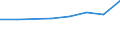 Size classes in number of persons employed: 10 persons employed or more / Statistical classification of economic activities in the European Community (NACE Rev. 2): Manufacturing, electricity, gas, steam and air conditioning supply; water supply and construction / Information society indicator: Enterprise recruited/tried to recruit personnel for jobs requiring ICT specialist skills (reduced comparability with 2007) / Unit of measure: Percentage of the enterprises which use a computer / Geopolitical entity (reporting): Slovenia