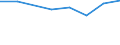 Size classes in number of persons employed: 10 persons employed or more / Statistical classification of economic activities in the European Community (NACE Rev. 2): Manufacturing, electricity, gas, steam and air conditioning supply; water supply and construction / Information society indicator: Enterprise recruited/tried to recruit personnel for jobs requiring ICT specialist skills (reduced comparability with 2007) / Unit of measure: Percentage of the enterprises which use a computer / Geopolitical entity (reporting): Finland