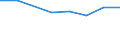 Size classes in number of persons employed: 10 persons employed or more / Statistical classification of economic activities in the European Community (NACE Rev. 2): Manufacturing, electricity, gas, steam and air conditioning supply; water supply and construction / Information society indicator: Enterprise recruited/tried to recruit personnel for jobs requiring ICT specialist skills (reduced comparability with 2007) / Unit of measure: Percentage of the enterprises which use a computer / Geopolitical entity (reporting): Sweden
