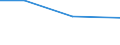 Size classes in number of persons employed: 10 persons employed or more / Statistical classification of economic activities in the European Community (NACE Rev. 2): Manufacturing, electricity, gas, steam and air conditioning supply; water supply and construction / Information society indicator: Enterprise recruited/tried to recruit personnel for jobs requiring ICT specialist skills (reduced comparability with 2007) / Unit of measure: Percentage of the enterprises which use a computer / Geopolitical entity (reporting): Iceland