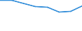 Size classes in number of persons employed: 10 persons employed or more / Statistical classification of economic activities in the European Community (NACE Rev. 2): Manufacturing, electricity, gas, steam and air conditioning supply; water supply and construction / Information society indicator: Enterprise recruited/tried to recruit personnel for jobs requiring ICT specialist skills (reduced comparability with 2007) / Unit of measure: Percentage of the enterprises which use a computer / Geopolitical entity (reporting): Norway