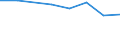 Size classes in number of persons employed: 10 persons employed or more / Statistical classification of economic activities in the European Community (NACE Rev. 2): Manufacturing, electricity, gas, steam and air conditioning supply; water supply and construction / Information society indicator: Enterprise recruited/tried to recruit personnel for jobs requiring ICT specialist skills (reduced comparability with 2007) / Unit of measure: Percentage of the enterprises which use a computer / Geopolitical entity (reporting): United Kingdom