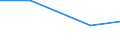 Size classes in number of persons employed: 10 persons employed or more / Statistical classification of economic activities in the European Community (NACE Rev. 2): Manufacturing, electricity, gas, steam and air conditioning supply; water supply and construction / Information society indicator: Enterprise recruited/tried to recruit personnel for jobs requiring ICT specialist skills (reduced comparability with 2007) / Unit of measure: Percentage of the enterprises which use a computer / Geopolitical entity (reporting): North Macedonia