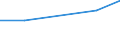 Size classes in number of persons employed: 10 persons employed or more / Statistical classification of economic activities in the European Community (NACE Rev. 2): Manufacturing, electricity, gas, steam and air conditioning supply; water supply and construction / Information society indicator: Enterprise recruited/tried to recruit personnel for jobs requiring ICT specialist skills (reduced comparability with 2007) / Unit of measure: Percentage of the enterprises which use a computer / Geopolitical entity (reporting): Serbia