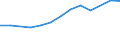 Size classes in number of persons employed: 10 persons employed or more / Statistical classification of economic activities in the European Community (NACE Rev. 2): Manufacturing, electricity, gas, steam and air conditioning supply; water supply and construction / Information society indicator: Enterprise had hard-to-fill vacancies for jobs requiring ICT specialist skills (reduced comparability with 2007) / Unit of measure: Percentage of enterprises / Geopolitical entity (reporting): European Union - 27 countries (from 2020)