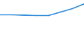 Size classes in number of persons employed: 10 persons employed or more / Statistical classification of economic activities in the European Community (NACE Rev. 2): Manufacturing, electricity, gas, steam and air conditioning supply; water supply and construction / Information society indicator: Enterprise had hard-to-fill vacancies for jobs requiring ICT specialist skills (reduced comparability with 2007) / Unit of measure: Percentage of enterprises / Geopolitical entity (reporting): European Union - 28 countries (2013-2020)
